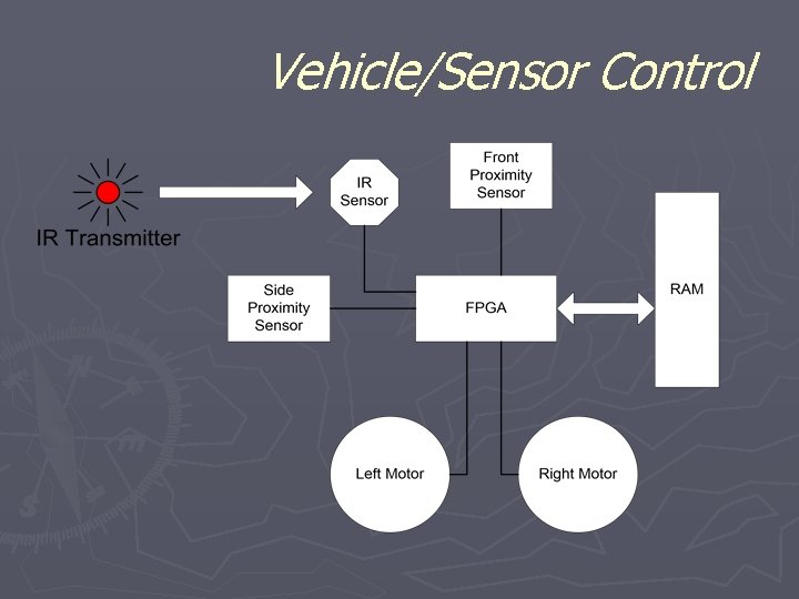 Vehicle/Sensor Control 