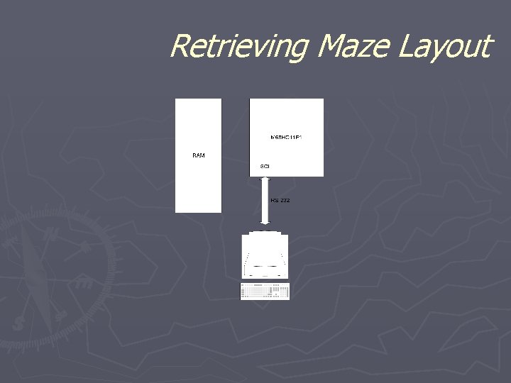 Retrieving Maze Layout 