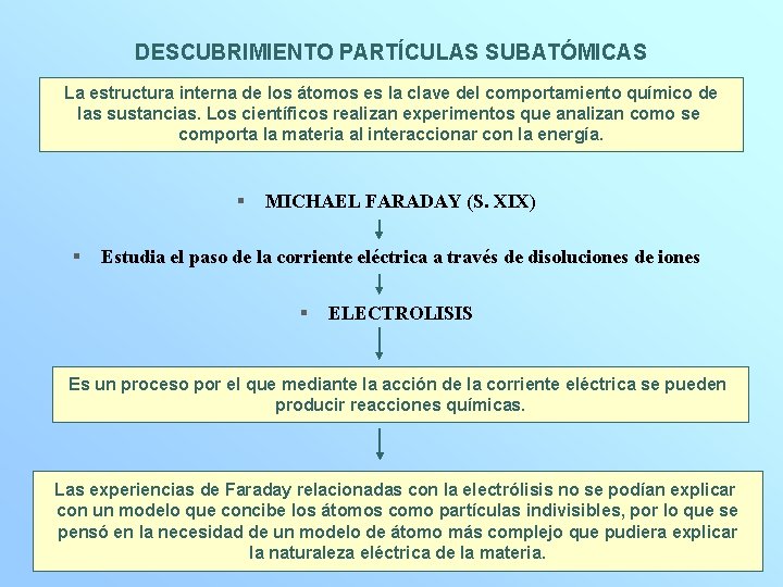 DESCUBRIMIENTO PARTÍCULAS SUBATÓMICAS La estructura interna de los átomos es la clave del comportamiento