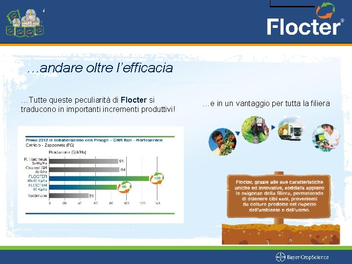 …andare oltre l’efficacia …Tutte queste peculiarità di Flocter si traducono in importanti incrementi produttivi!