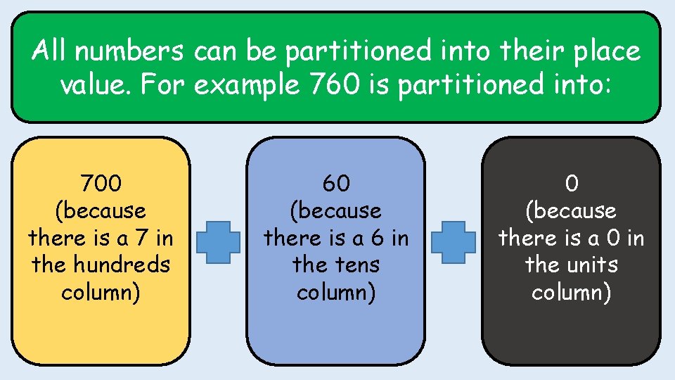 All numbers can be partitioned into their place value. For example 760 is partitioned