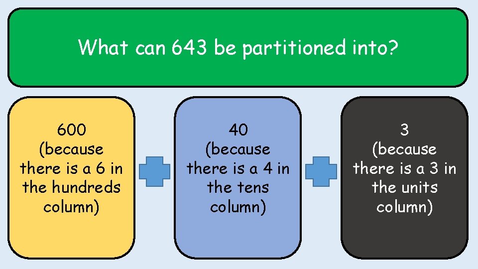 What can 643 be partitioned into? 600 (because there is a 6 in the