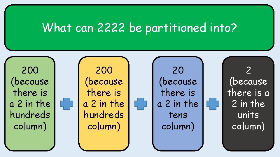 What can 2222 be partitioned into? 200 (because there is a 2 in the