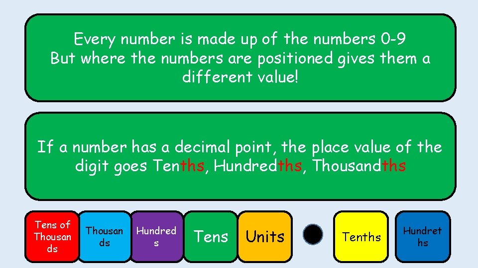Every number is made up of the numbers 0 -9 But where the numbers