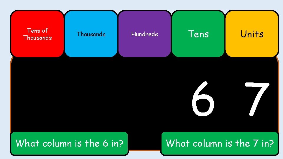 Tens of Thousands Hundreds Tens Units 6 7 What column is the 6 in?