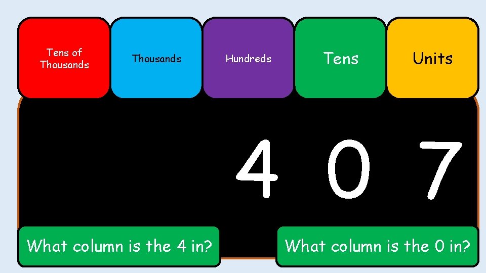 Tens of Thousands Hundreds Tens Units 4 0 7 What column is the 4
