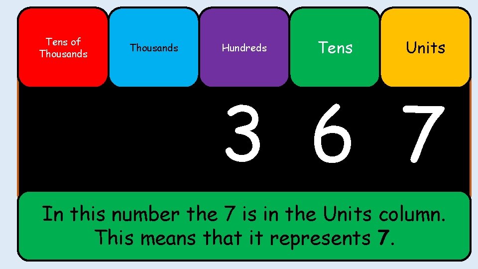 Tens of Thousands Hundreds Tens Units 3 6 7 In this number the 7