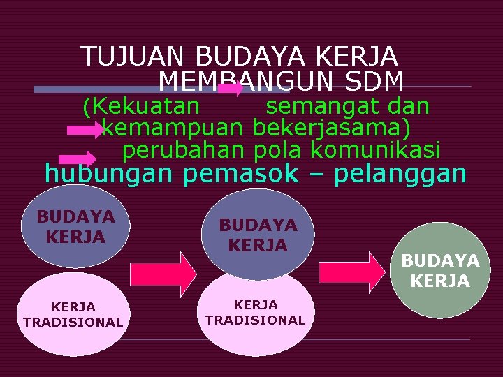 TUJUAN BUDAYA KERJA MEMBANGUN SDM (Kekuatan semangat dan kemampuan bekerjasama) perubahan pola komunikasi hubungan