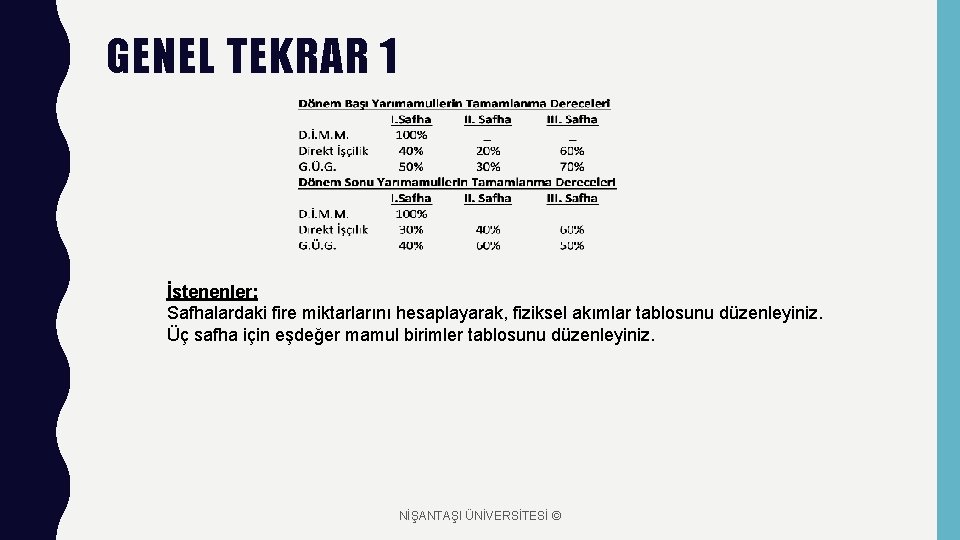 GENEL TEKRAR 1 İstenenler: Safhalardaki fire miktarlarını hesaplayarak, fiziksel akımlar tablosunu düzenleyiniz. Üç safha
