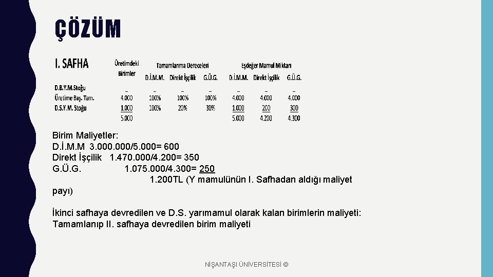 ÇÖZÜM Birim Maliyetler: D. İ. M. M 3. 000/5. 000= 600 Direkt İşçilik 1.