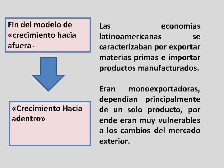 Fin del modelo de «crecimiento hacia afuera» «Crecimiento Hacia adentro» Las economías latinoamericanas se