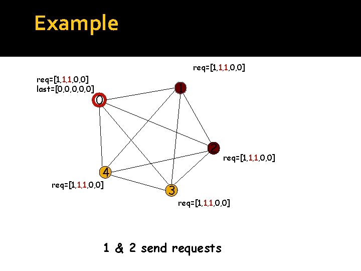 Example req=[1, 1, 1, 0, 0] last=[0, 0, 0] 1 0 2 req=[1, 1,