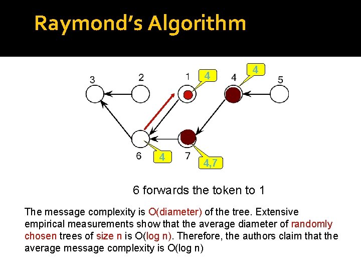 Raymond’s Algorithm 4 4, 7 6 forwards the token to 1 The message complexity