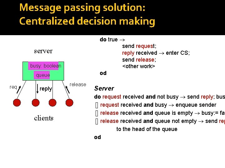 Message passing solution: Centralized decision making Client do true send request; reply received enter