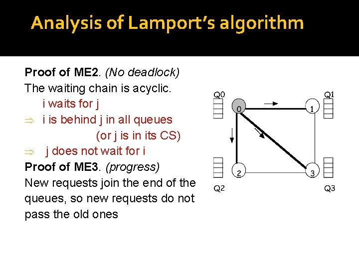 Analysis of Lamport’s algorithm Proof of ME 2. (No deadlock) The waiting chain is