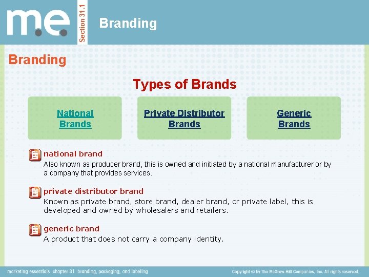 Section 31. 1 Branding Types of Brands National Brands Private Distributor Brands Generic Brands