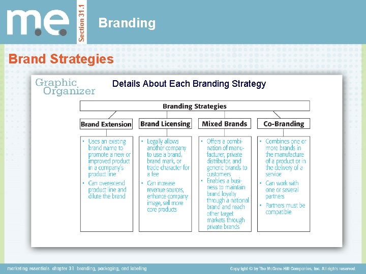 Section 31. 1 Branding Brand Strategies Details About Each Branding Strategy 