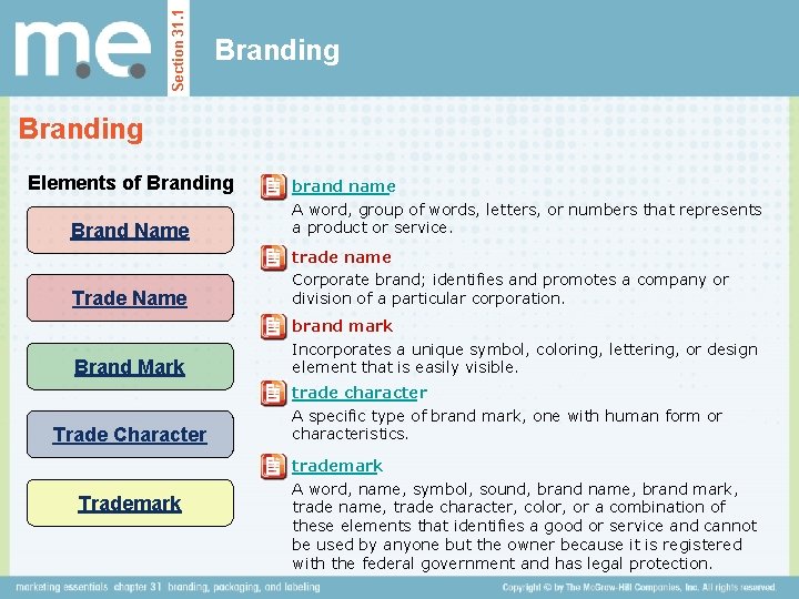 Section 31. 1 Branding Elements of Branding Brand Name brand name A word, group