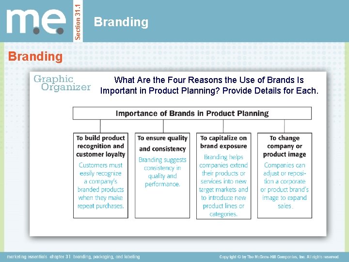 Section 31. 1 Branding What Are the Four Reasons the Use of Brands Is