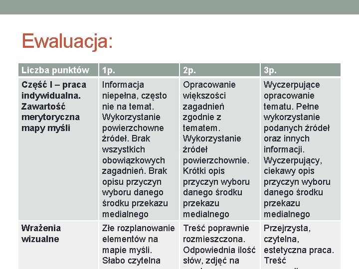 Ewaluacja: Liczba punktów 1 p. 2 p. 3 p. Część I – praca indywidualna.