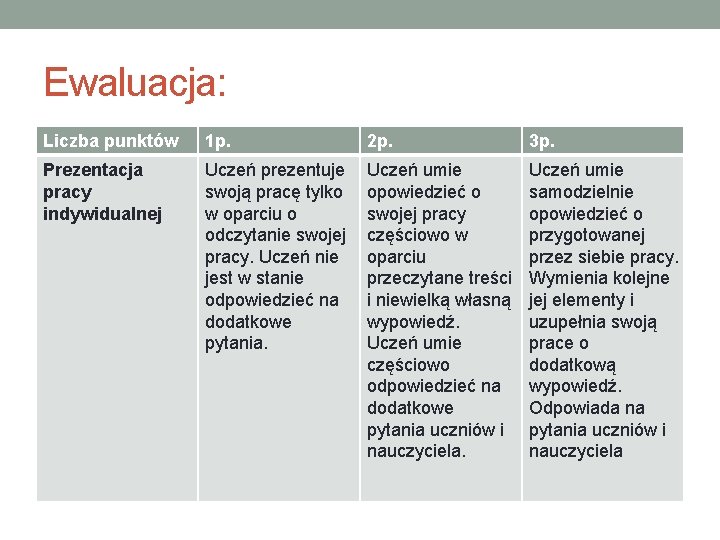 Ewaluacja: Liczba punktów 1 p. 2 p. 3 p. Prezentacja pracy indywidualnej Uczeń prezentuje