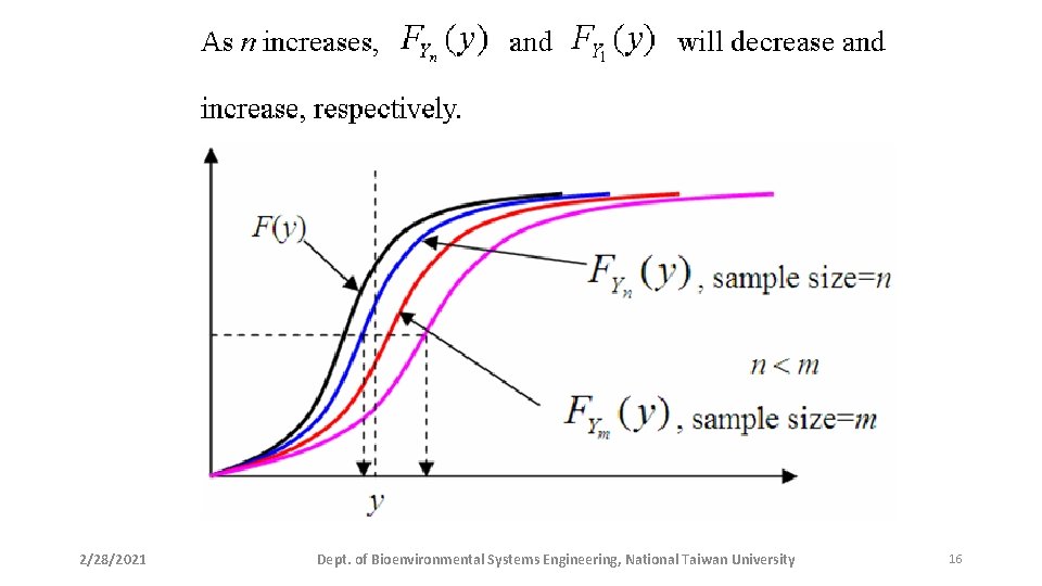 2/28/2021 Dept. of Bioenvironmental Systems Engineering, National Taiwan University 16 