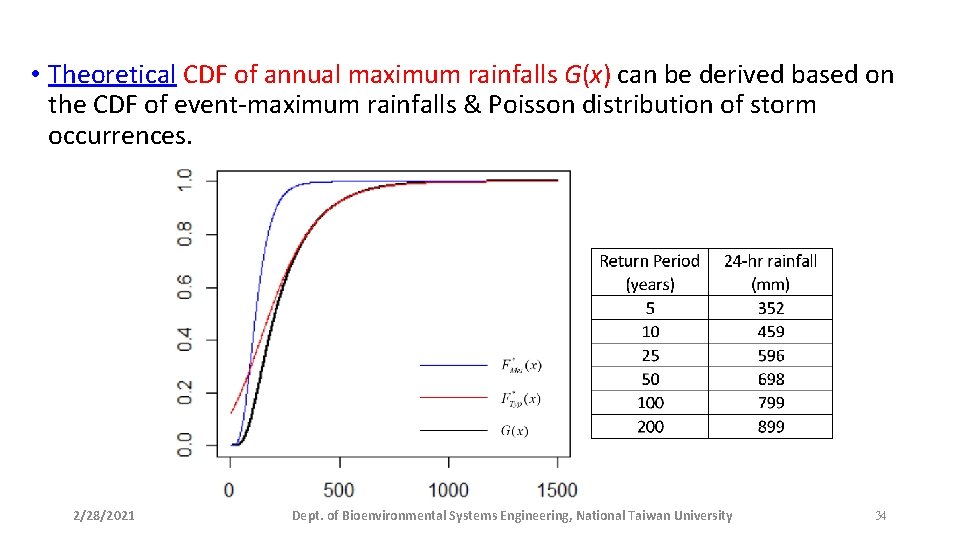  • Theoretical CDF of annual maximum rainfalls G(x) can be derived based on