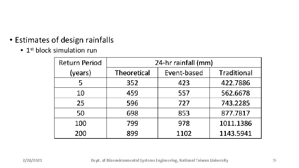  • Estimates of design rainfalls • 1 st block simulation run 2/28/2021 Dept.