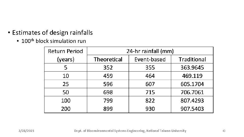  • Estimates of design rainfalls • 100 th block simulation run 2/28/2021 Dept.