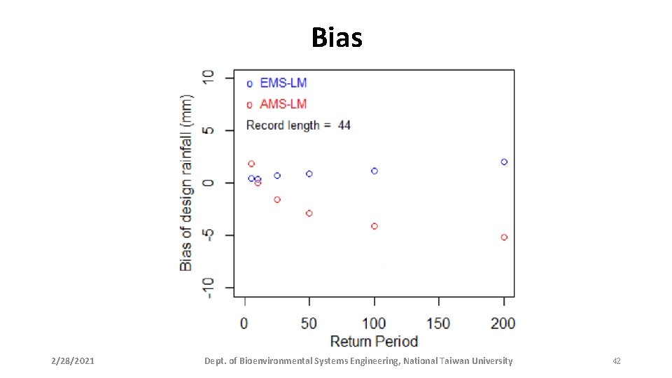 Bias 2/28/2021 Dept. of Bioenvironmental Systems Engineering, National Taiwan University 42 