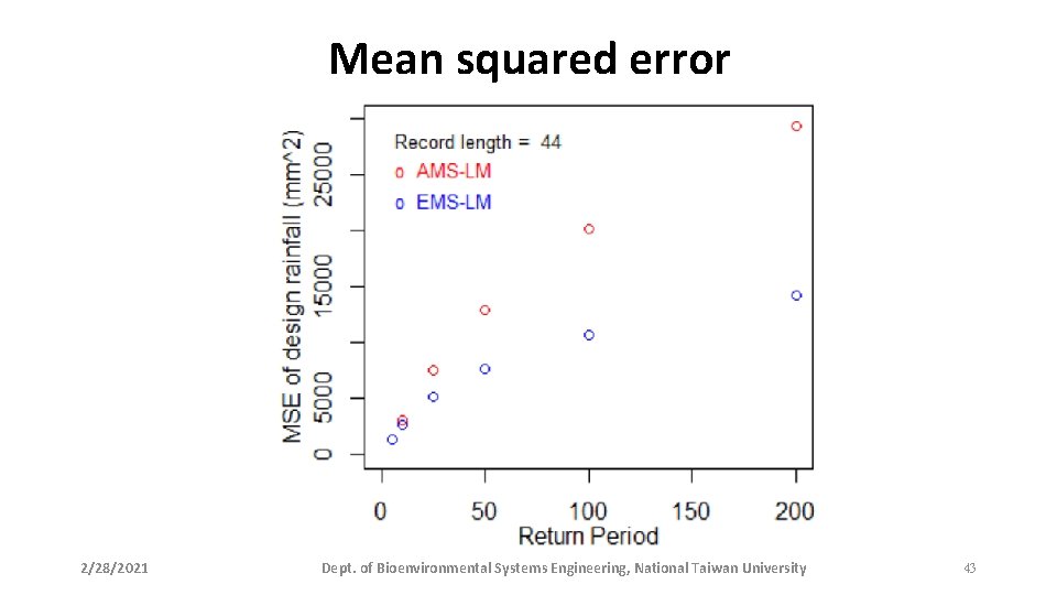 Mean squared error 2/28/2021 Dept. of Bioenvironmental Systems Engineering, National Taiwan University 43 