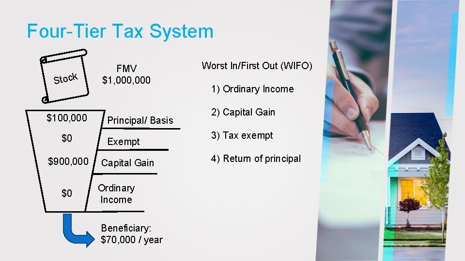 Four-Tier Tax System Stock $100, 000 $0 $900, 000 $0 FMV $1, 000 Principal/