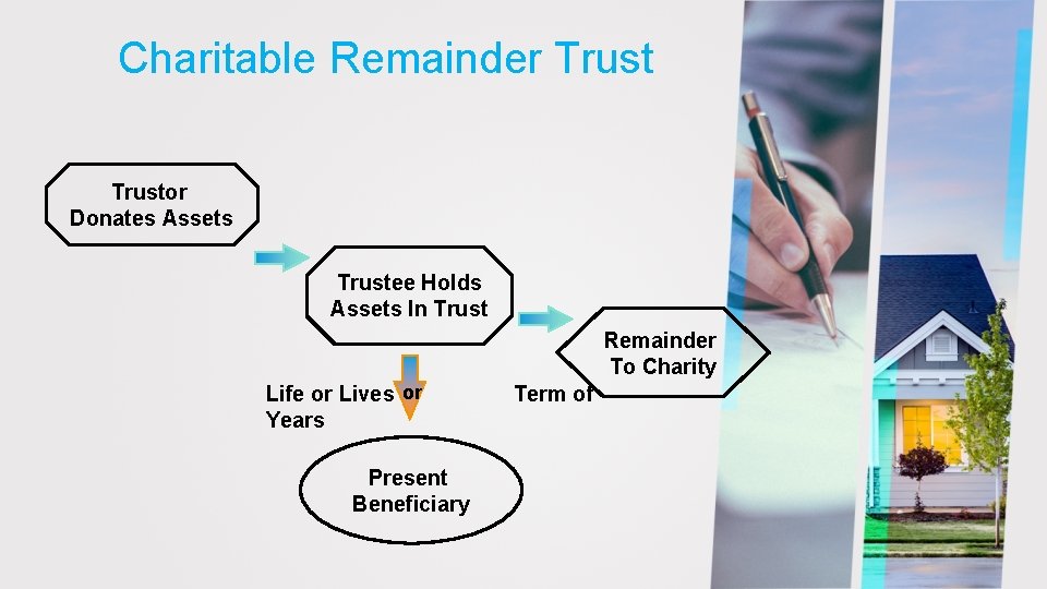 Charitable Remainder Trustor Donates Assets Trustee Holds Assets In Trust Remainder To Charity Life