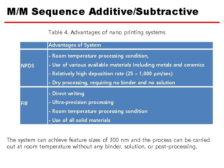 M/M Sequence Additive/Subtractive Table 4. Advantages of nano printing systems Advantages of System -
