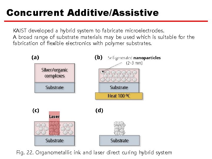 Concurrent Additive/Assistive KAIST developed a hybrid system to fabricate microelectrodes. A broad range of