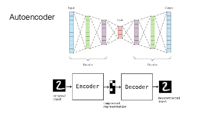 Autoencoder 