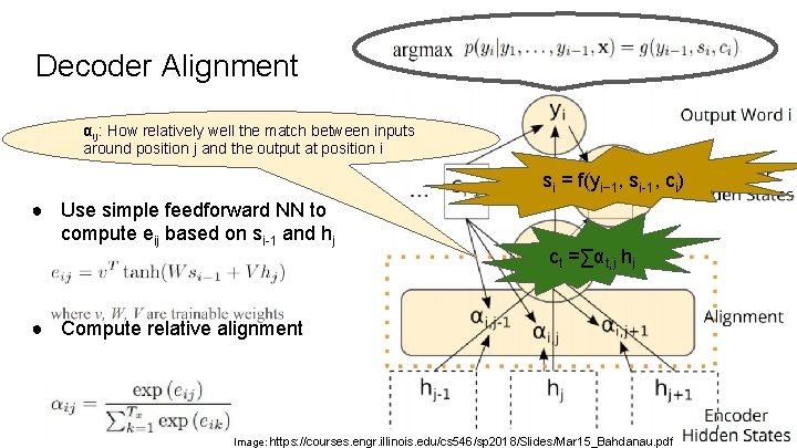 Decoder Alignment αij: How relatively well the match between inputs around position j and