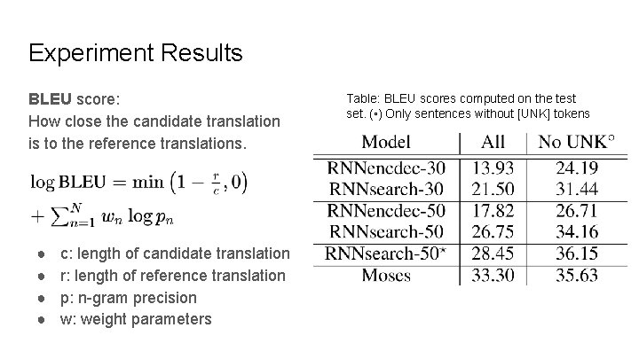 Experiment Results BLEU score: How close the candidate translation is to the reference translations.