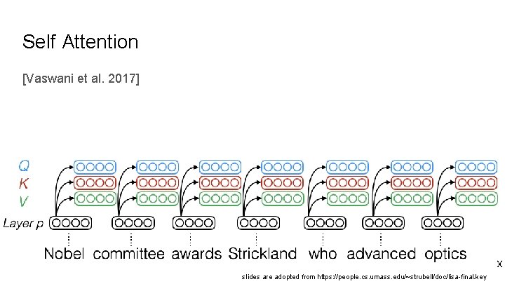 Self Attention [Vaswani et al. 2017] slides are adopted from https: //people. cs. umass.