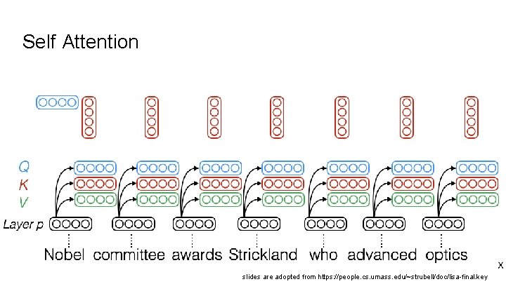 Self Attention slides are adopted from https: //people. cs. umass. edu/~strubell/doc/lisa-final. key 
