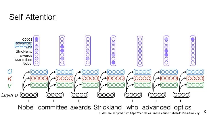 Self Attention slides are adopted from https: //people. cs. umass. edu/~strubell/doc/lisa-final. key 