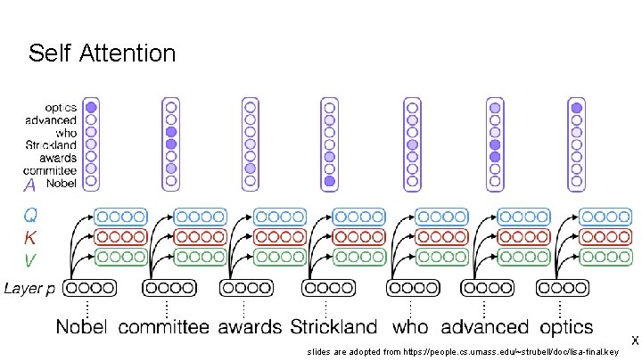 Self Attention slides are adopted from https: //people. cs. umass. edu/~strubell/doc/lisa-final. key 