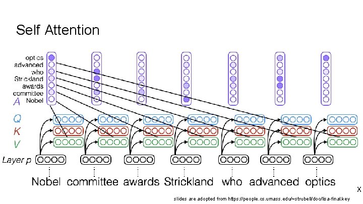 Self Attention slides are adopted from https: //people. cs. umass. edu/~strubell/doc/lisa-final. key 