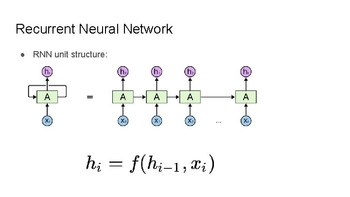 Recurrent Neural Network ● RNN unit structure: 