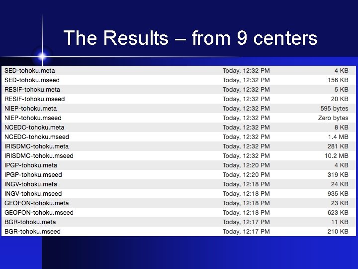 The Results – from 9 centers 