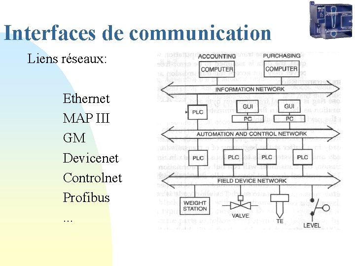 Interfaces de communication Liens réseaux: Ethernet MAP III GM Devicenet Controlnet Profibus. . .