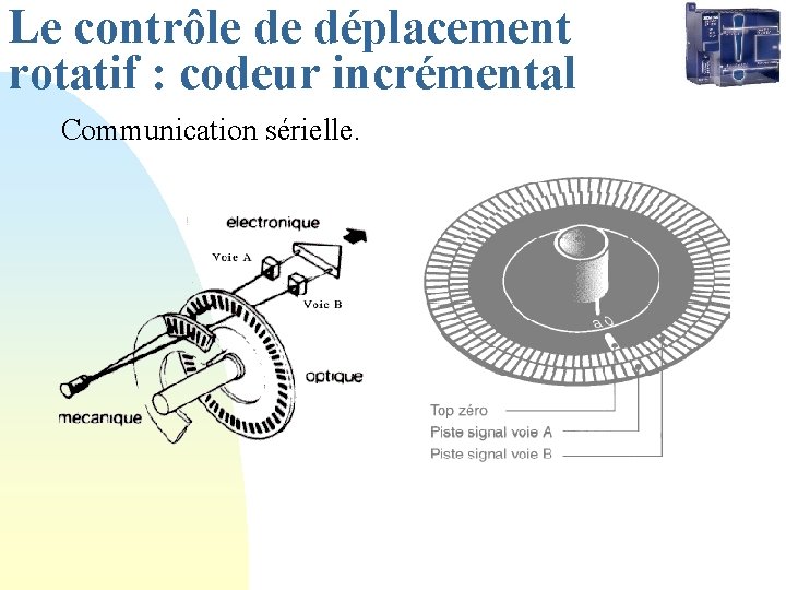 Le contrôle de déplacement rotatif : codeur incrémental Communication sérielle. 