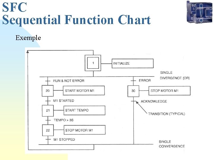 SFC Sequential Function Chart Exemple 