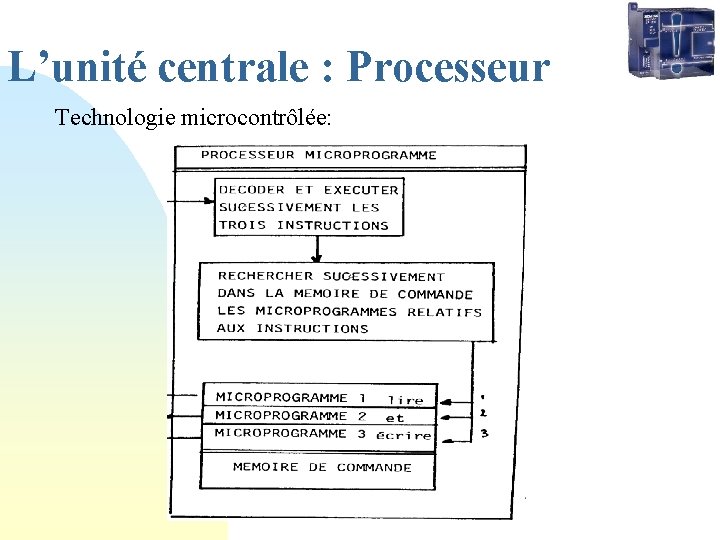 L’unité centrale : Processeur Technologie microcontrôlée: 