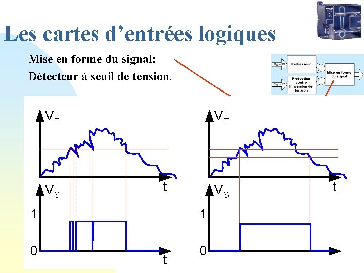 Les cartes d’entrées logiques Mise en forme du signal: Détecteur à seuil de tension.